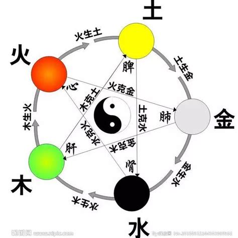 冬天五行|周易基础知识之四季的阴阳五行